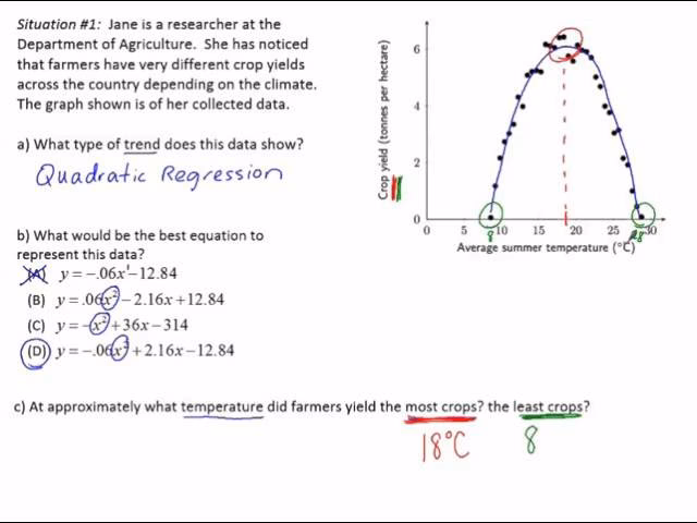 How to wear a dress if you have a curve?
