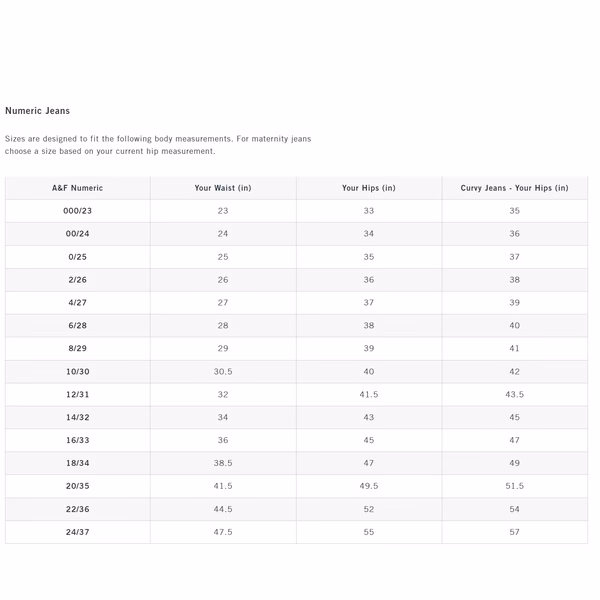 What are Abercrombie & Fitch size charts?