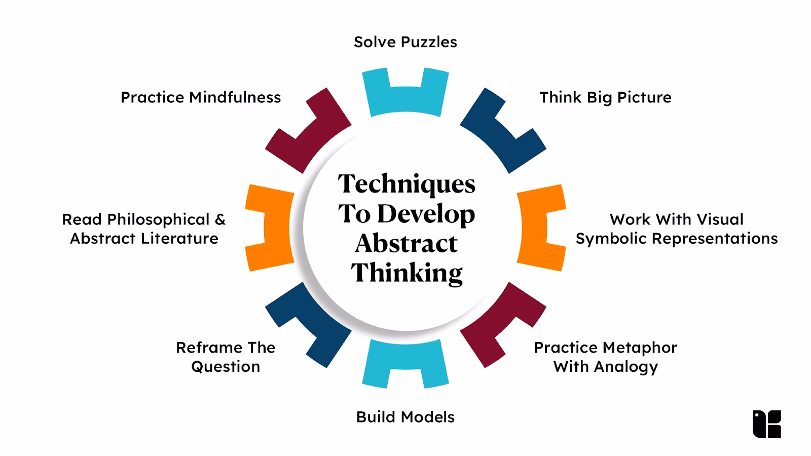 Why are abstract thinking skills important?