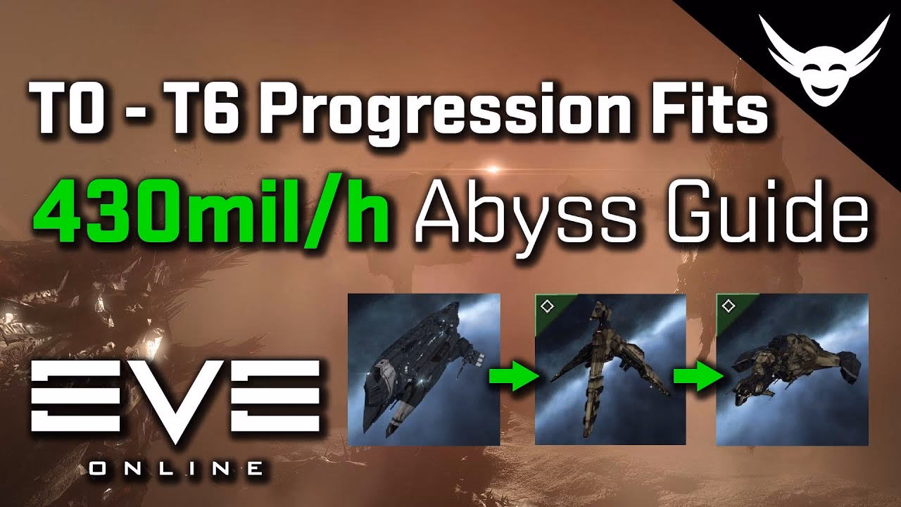 What is a T0 abyssal fit?