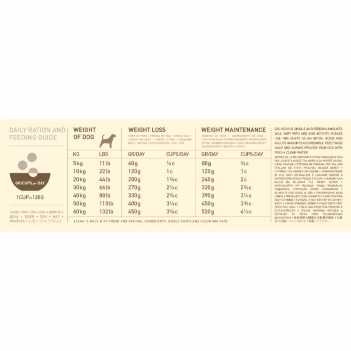 Is Acana a good dog food?