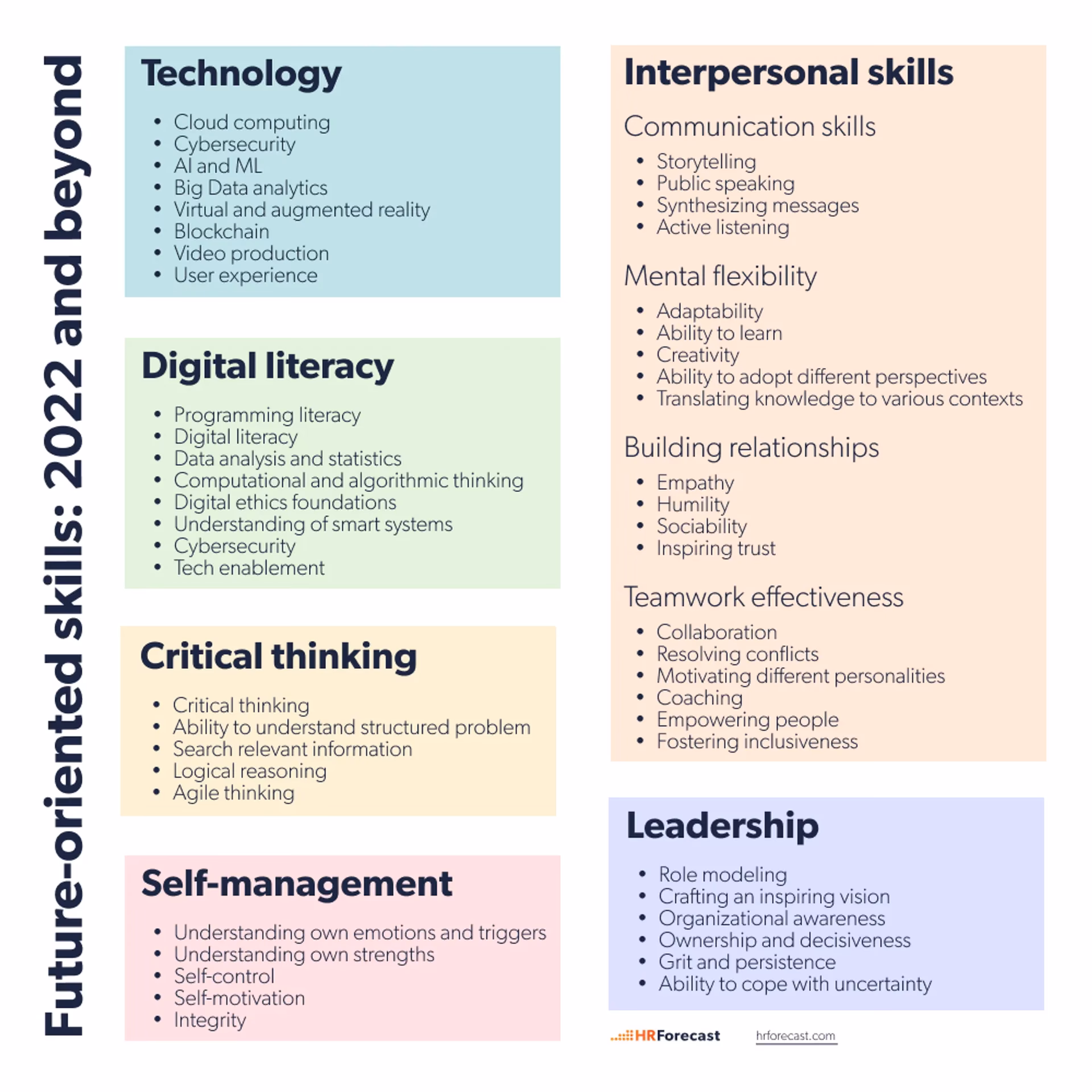 What is rain group strategic account management training?
