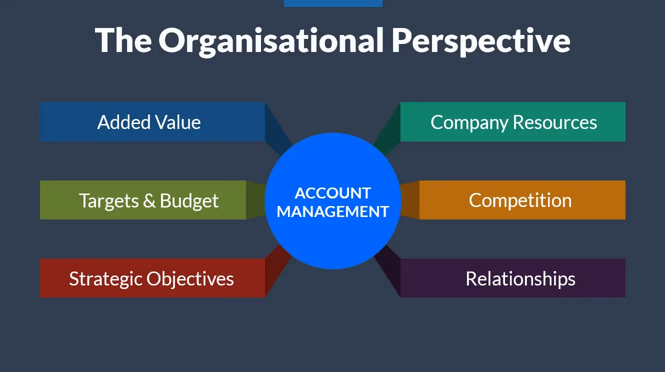 Where can I learn account management online?