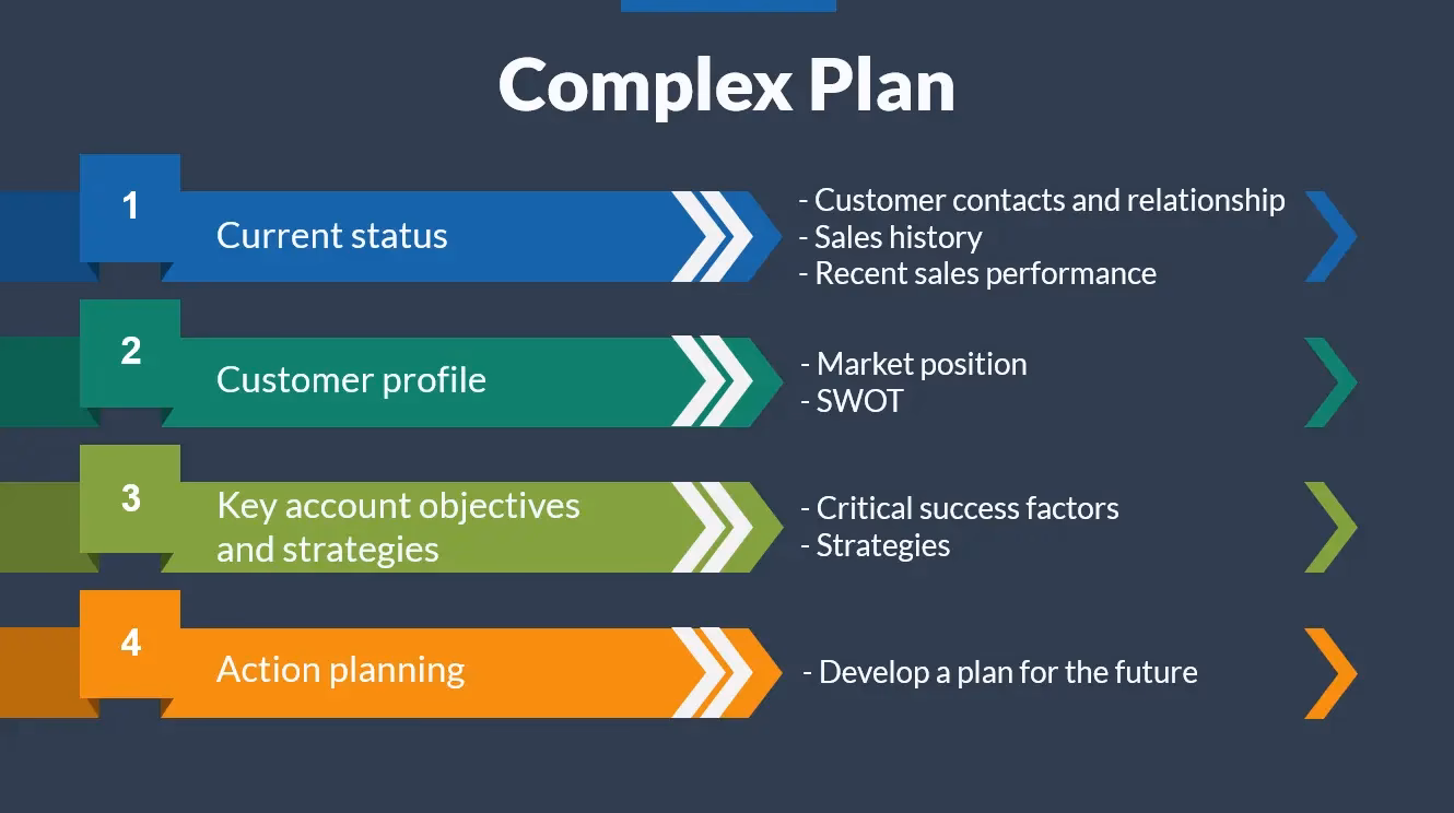 What can you learn in a B2B account management course?