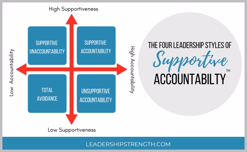 How can leadership accountability training help your organization?