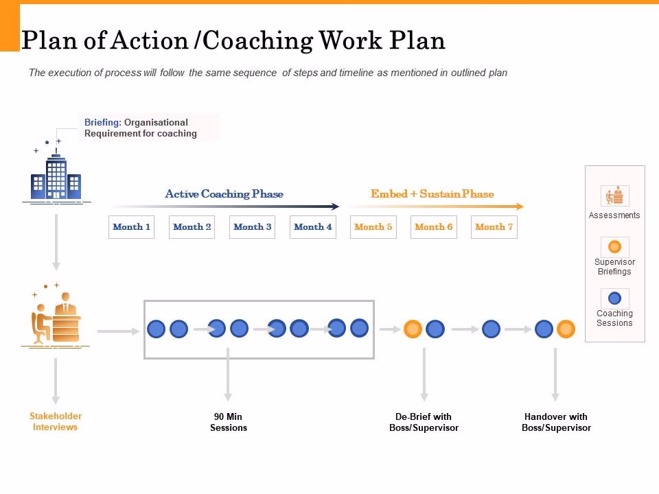 Are coaching PPT templates customizable?