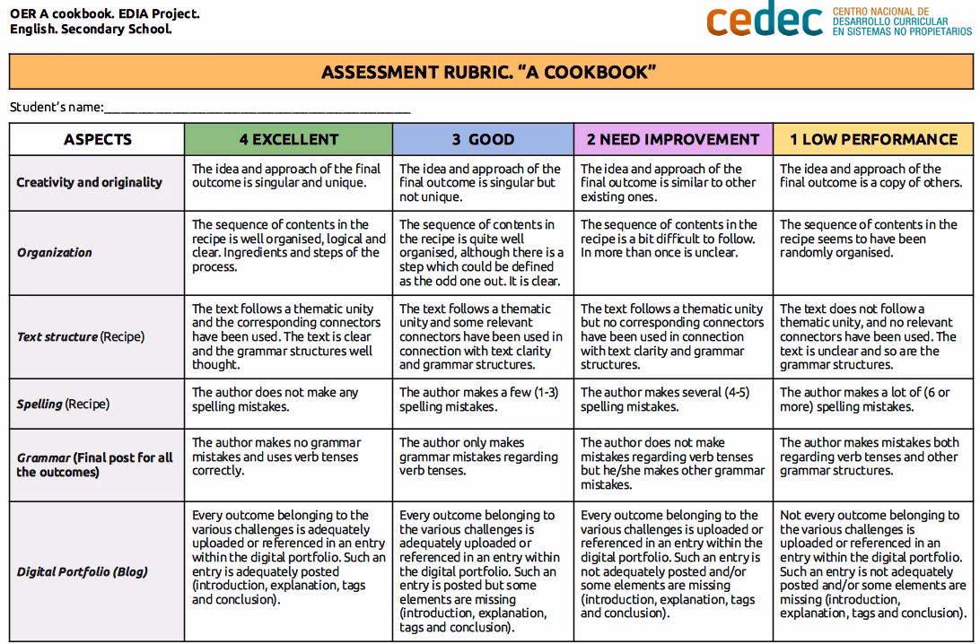 How many training activities are there?