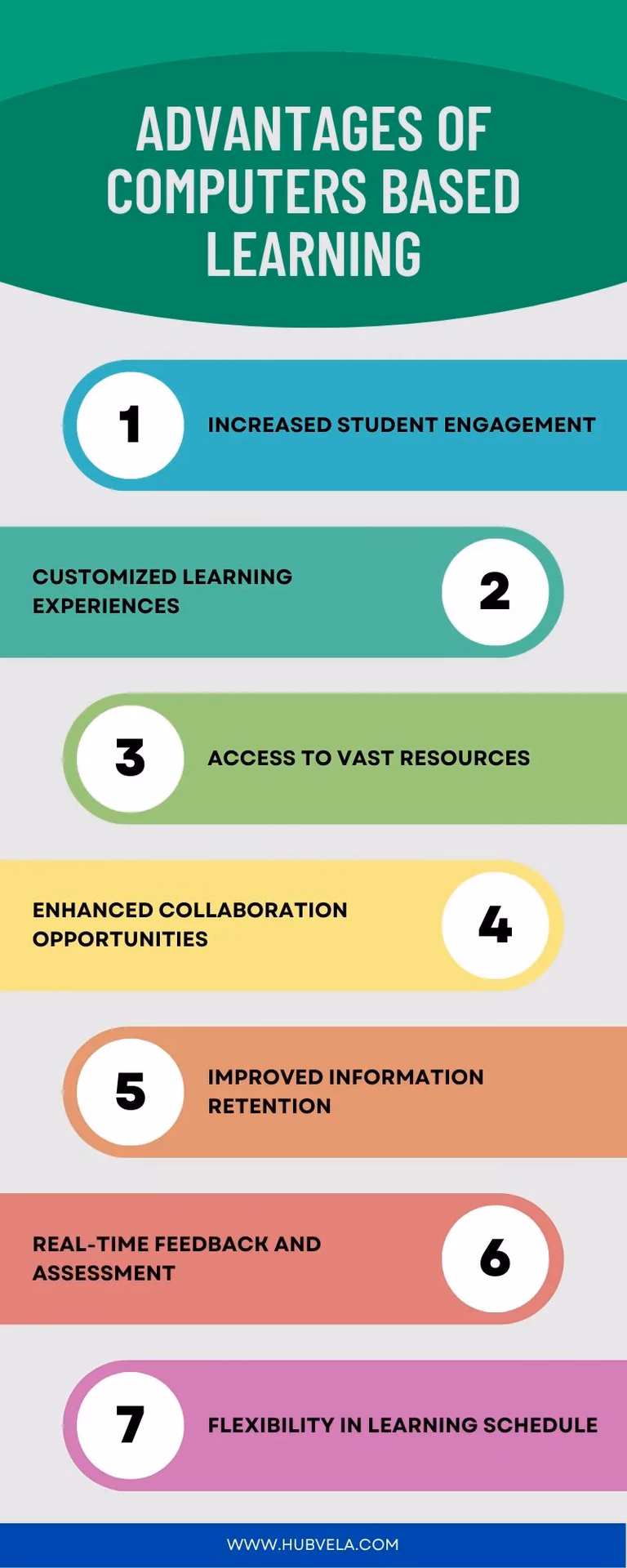 How technological advances are affecting maritime education and training?