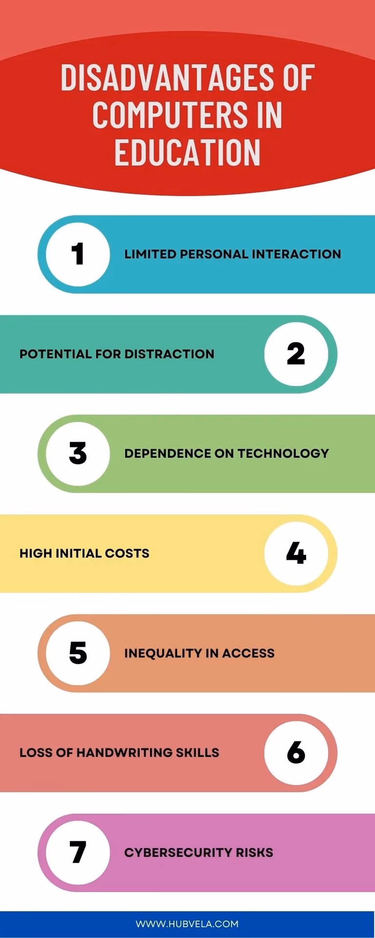 How can a computer based training program be successful?