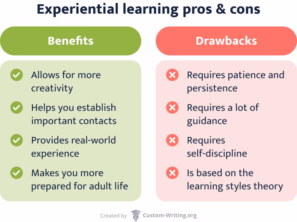 Why is practical learning important?