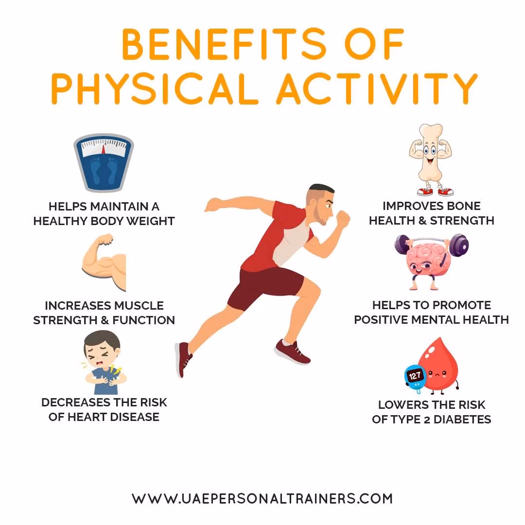 Why is fitness important?