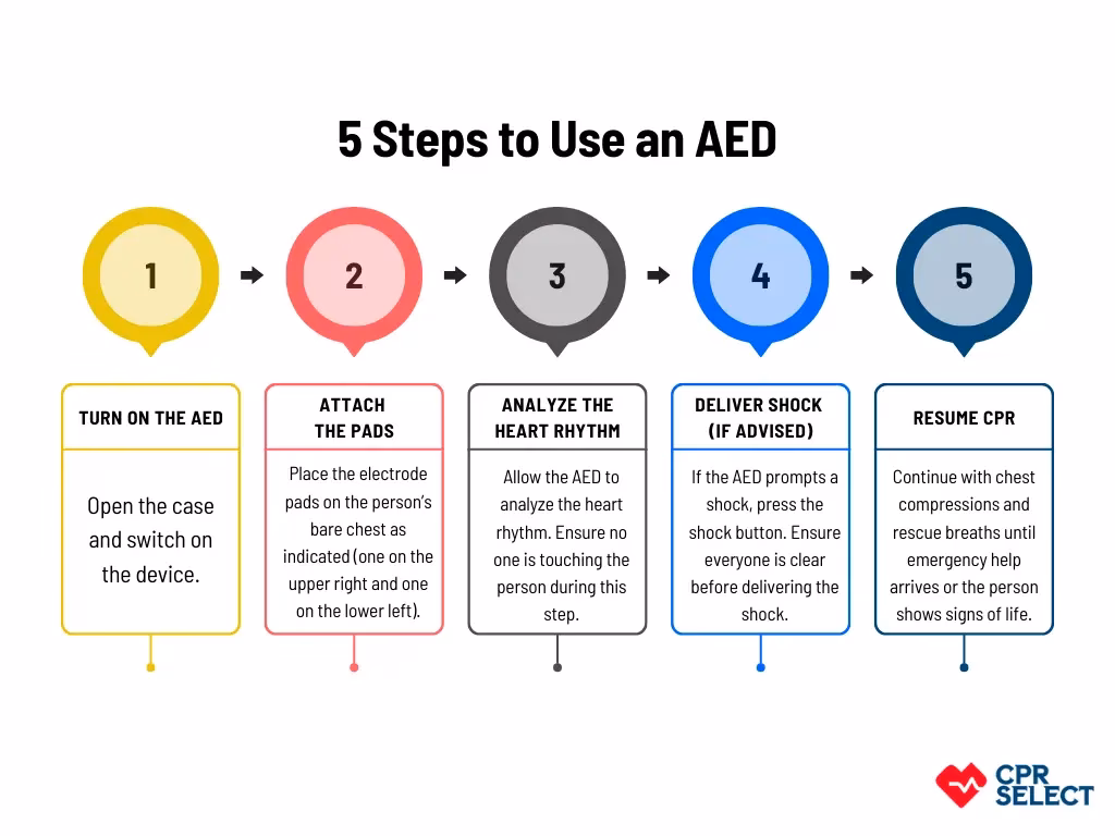 Why should you take an AED certification class?