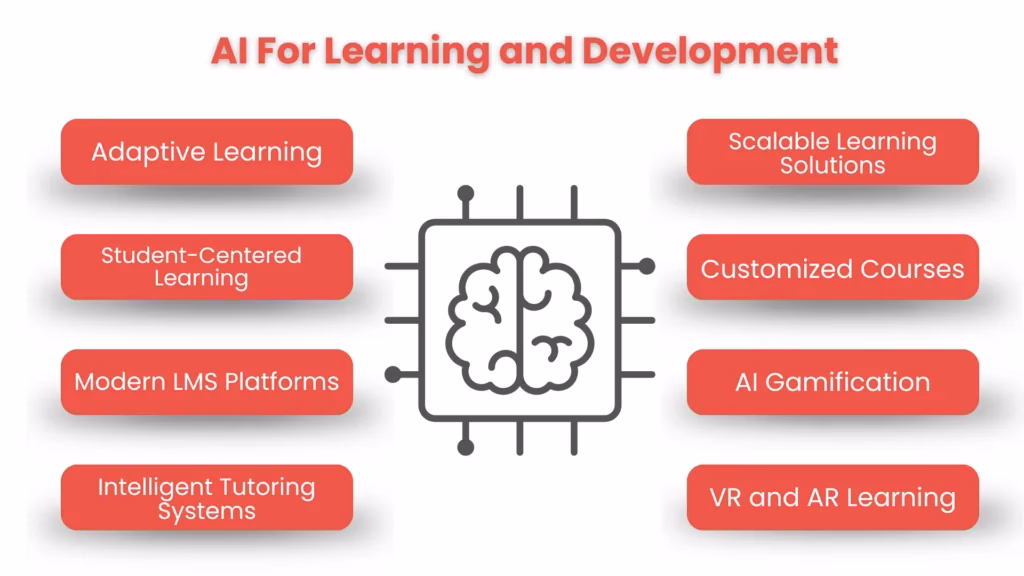 How AI is transforming corporate learning?
