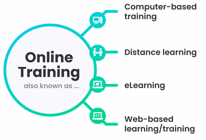 Do online training programs have social learning components?