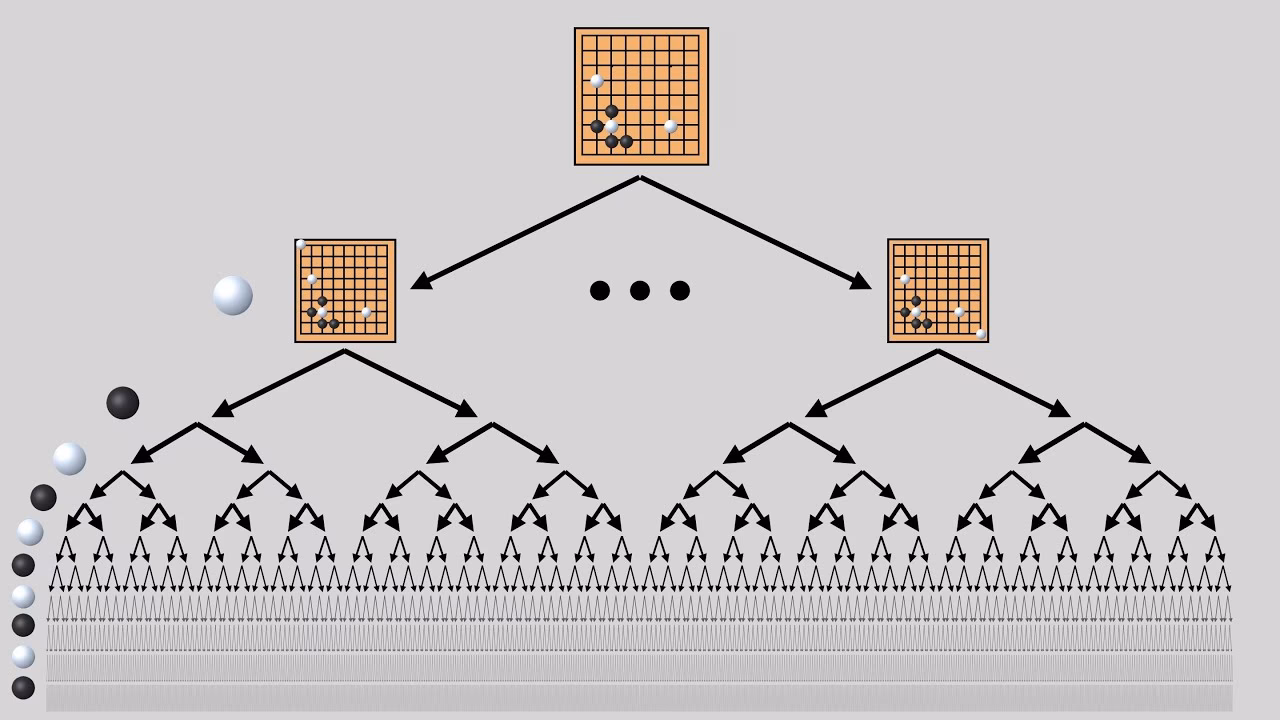 What is the AlphaGo teaching tool?
