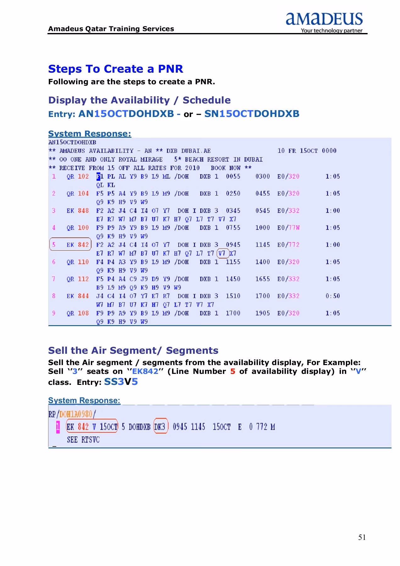 What is included in the Amadeus manual?