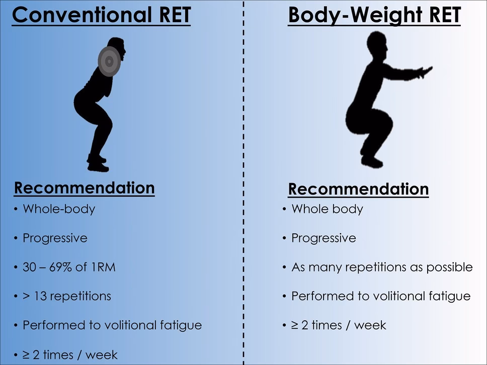 Can resistance training improve athletic performance?