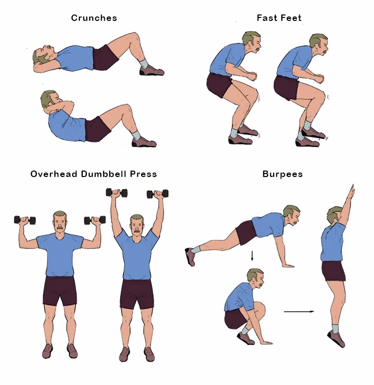 What is anaerobic exercise?