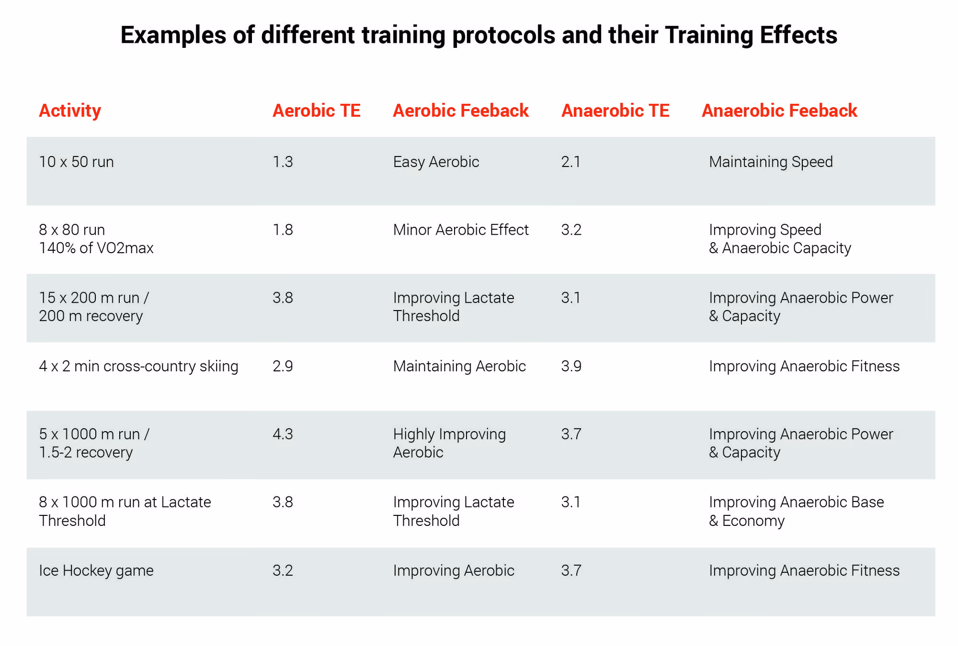 What is anaerobic threshold?