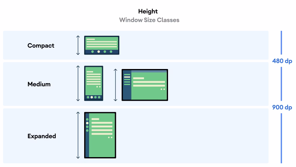 How to scale a screen size in Android?