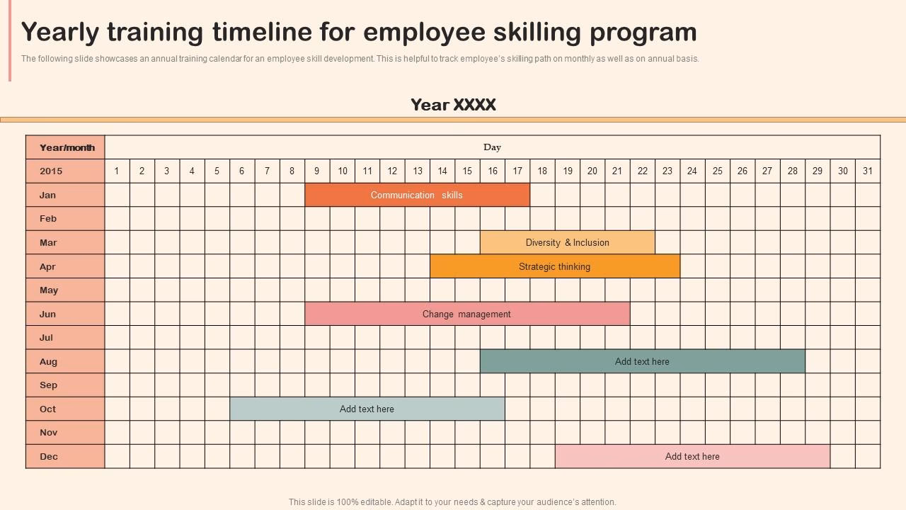 What is India's 2025 annual training theme?