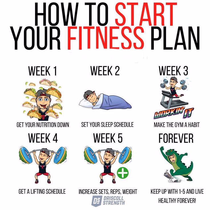 Should you start a fitness program with a lot of energy?