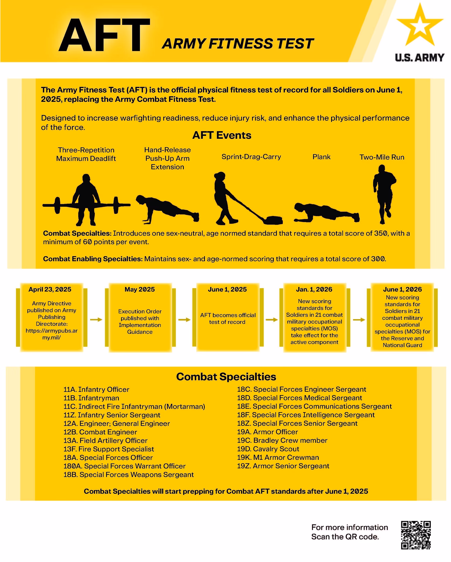 What is the Army Fitness Test (AFT)?