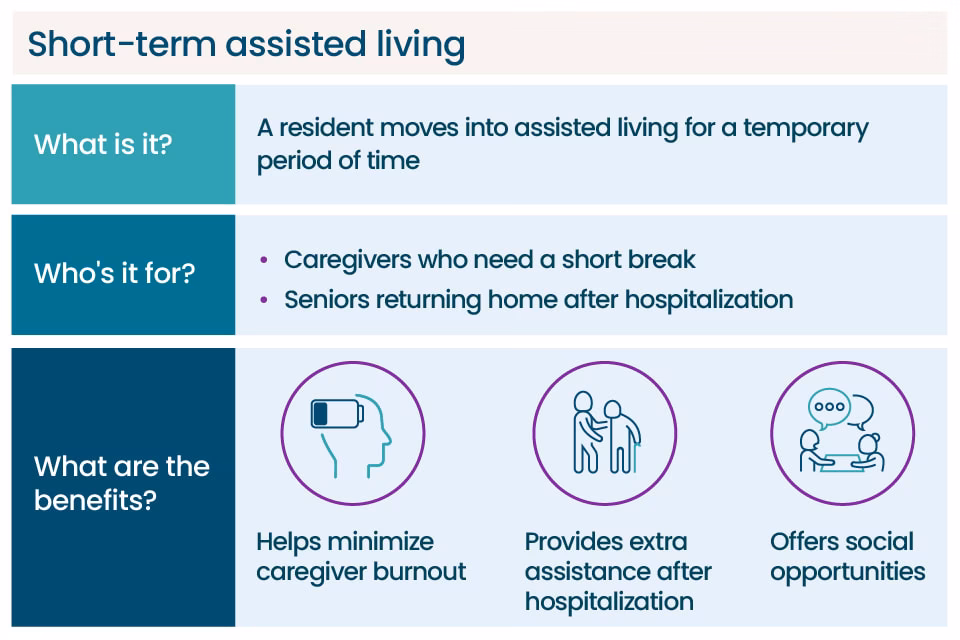 Why should you choose an assisted living facility?