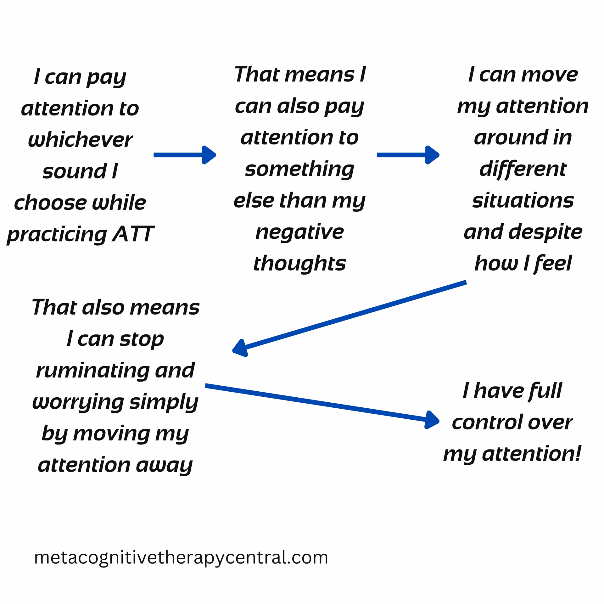 Does AT&T offer internships & full-time programs?