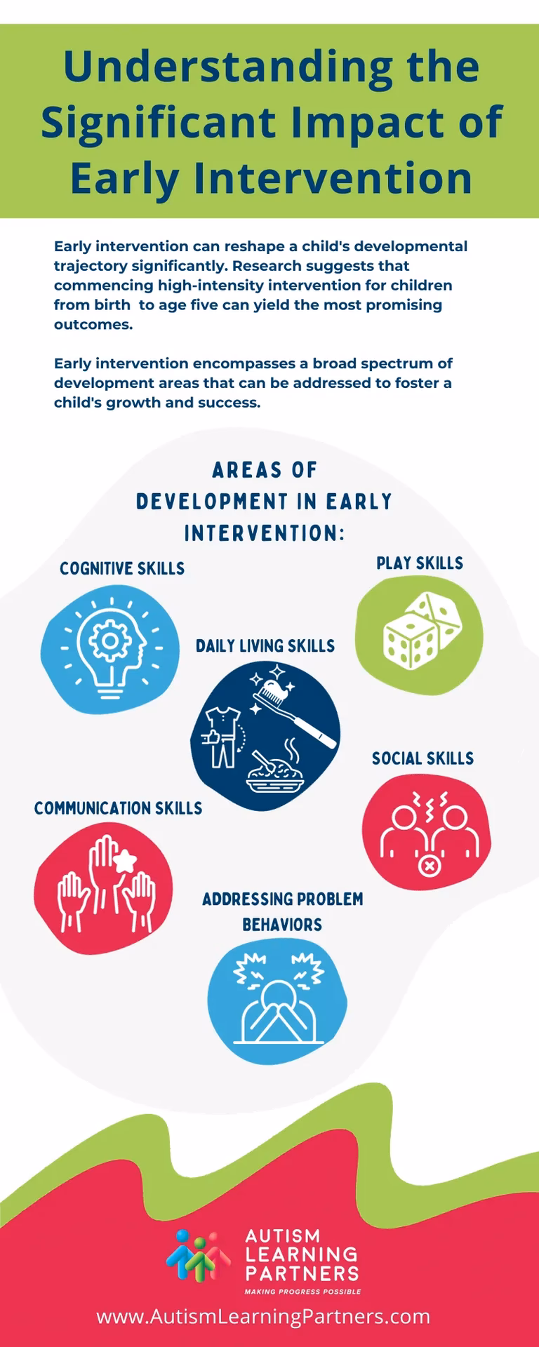 What are intervention recommendations for autistic children?