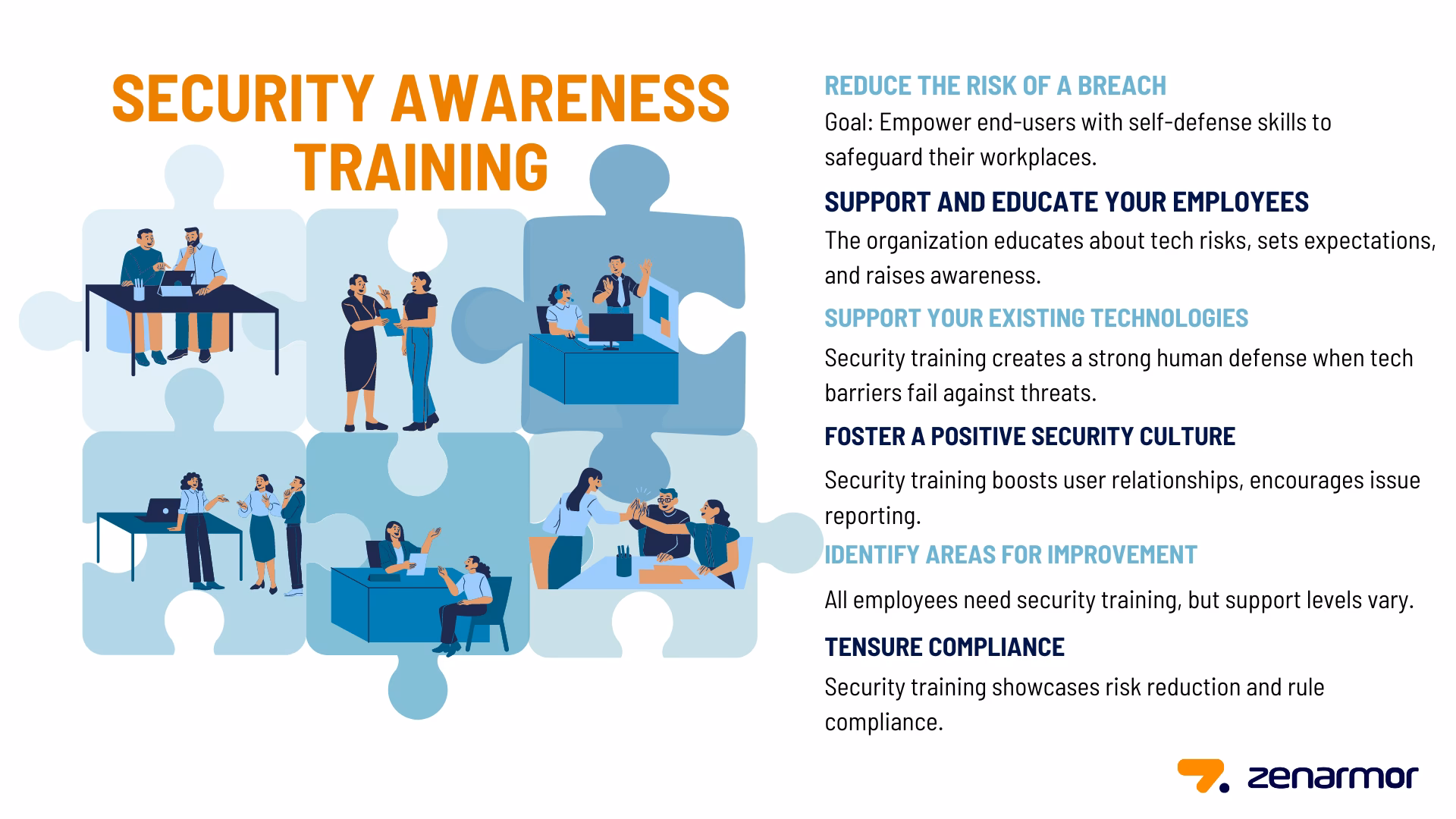 How can a security awareness training solution help your company?