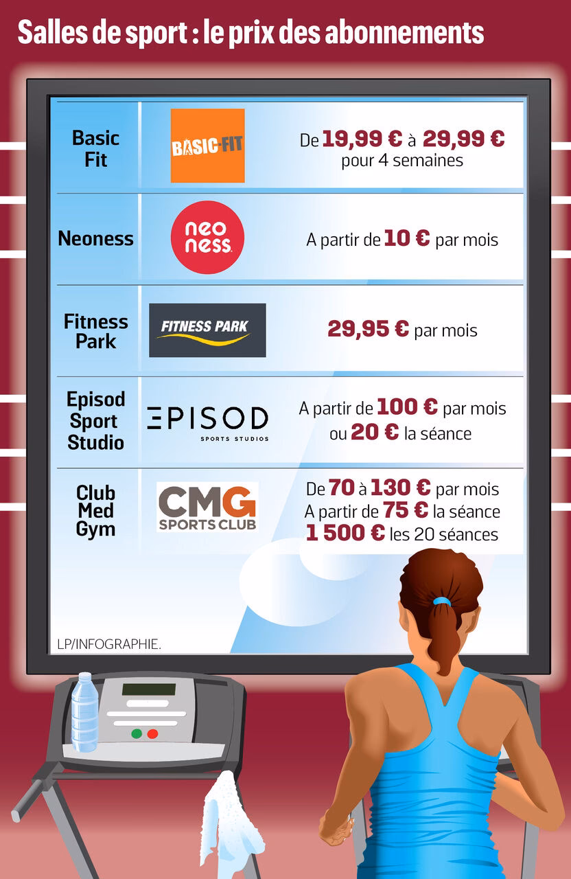 Quel est le prix d'un pass Basic Fit ?