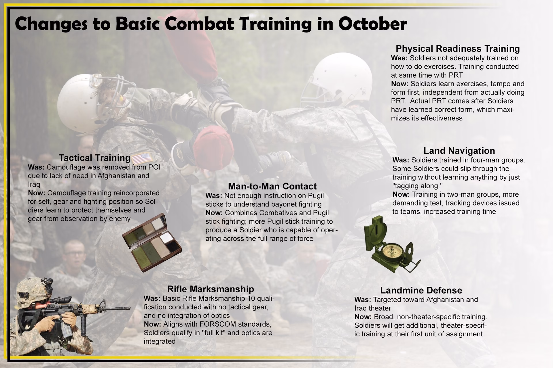 What is basic training?