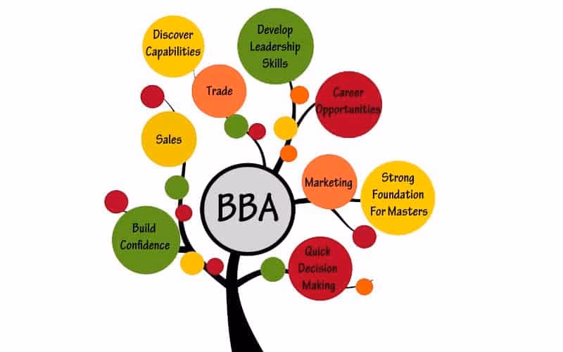 Who do you work with at BBA?