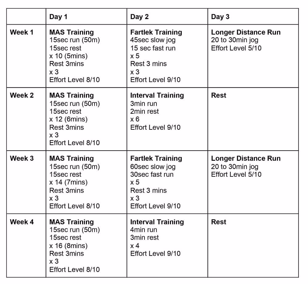 How do I train for a beep test?