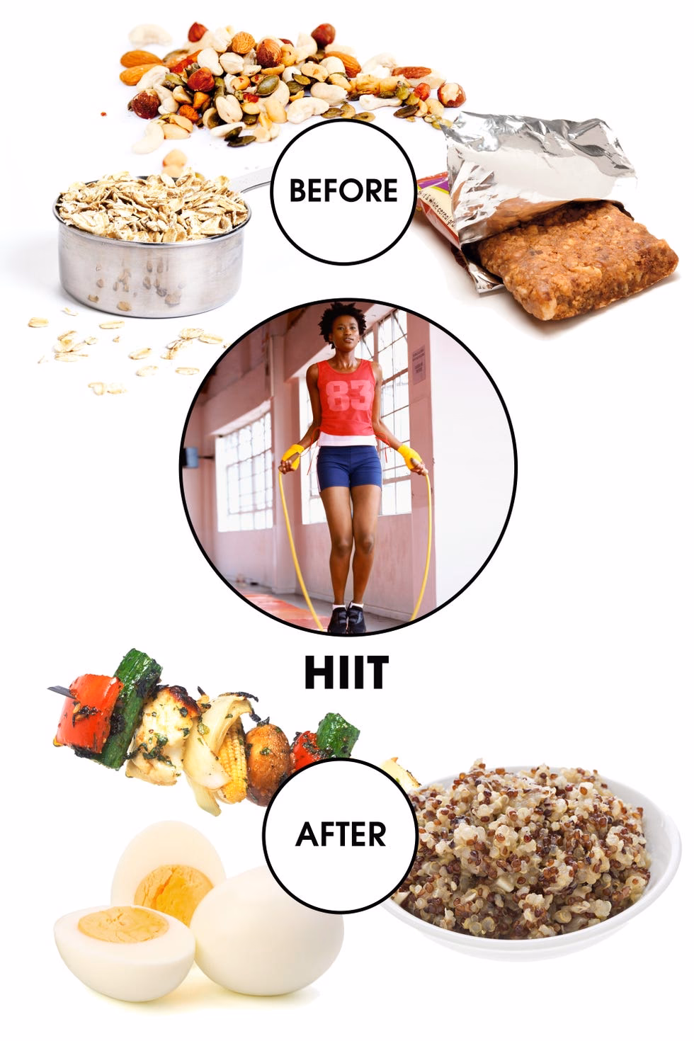 Should you eat before or after a workout?