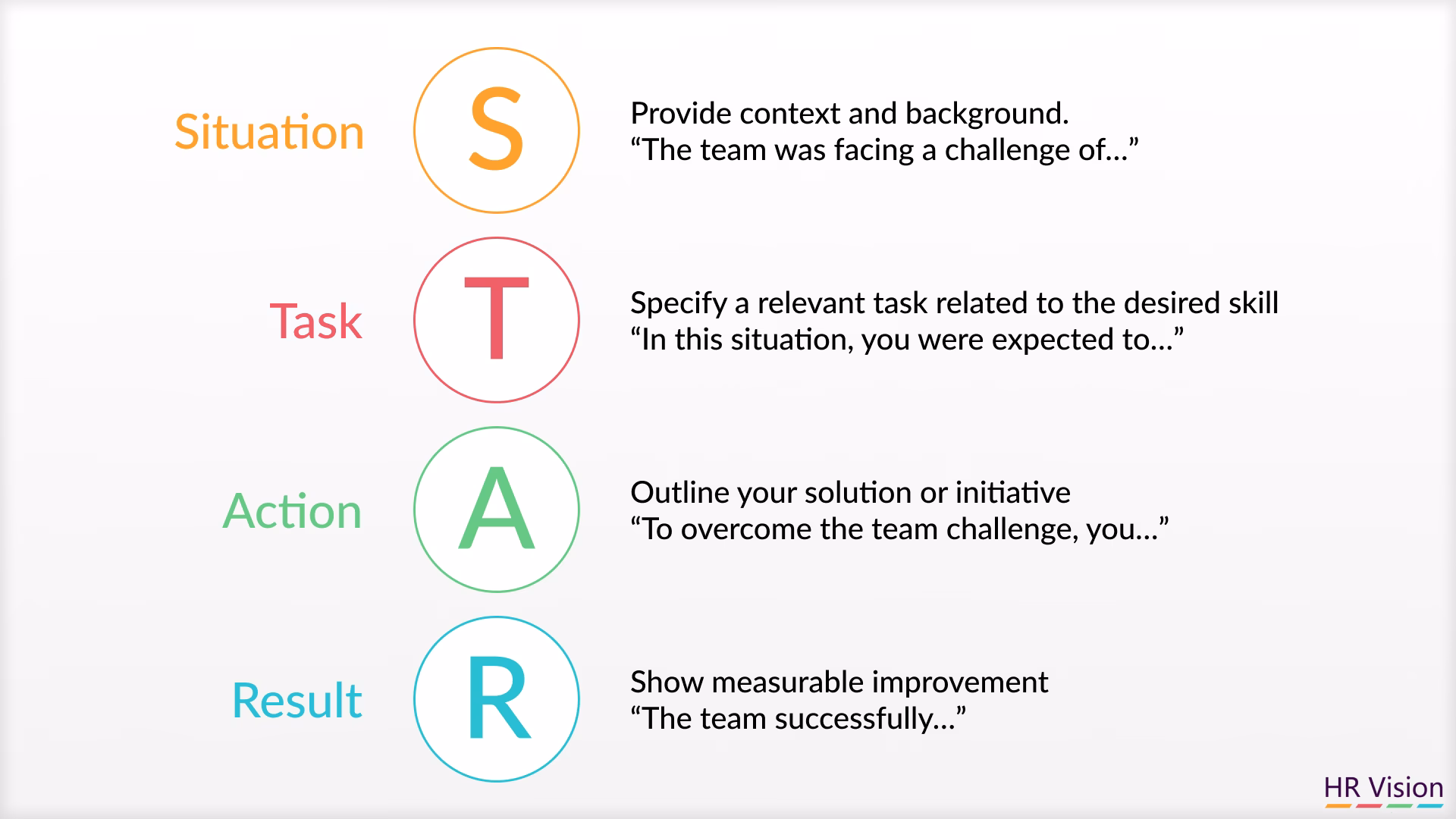 What is a behavioral interviewing training program?