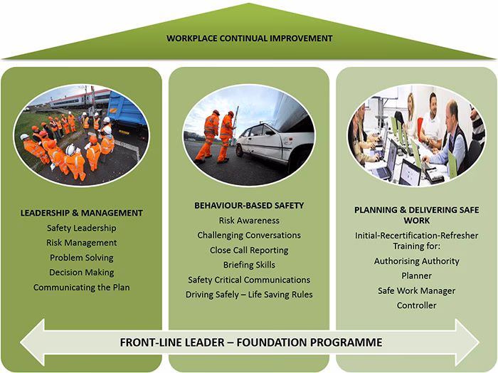 What can Benchmark help me achieve?