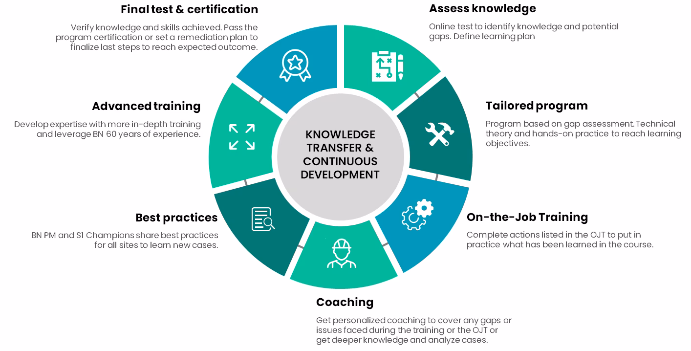 What is Bently Nevada product training?