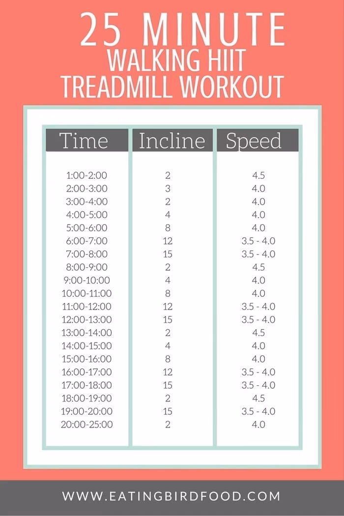 Can you get a good treadmill workout without breaking into a run?