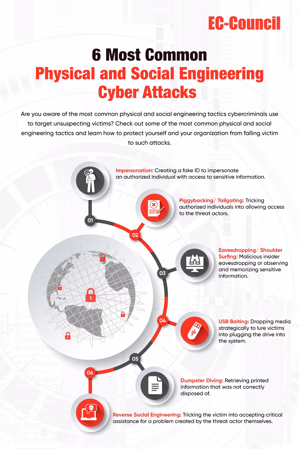 How do I choose the best online course for cybersecurity?