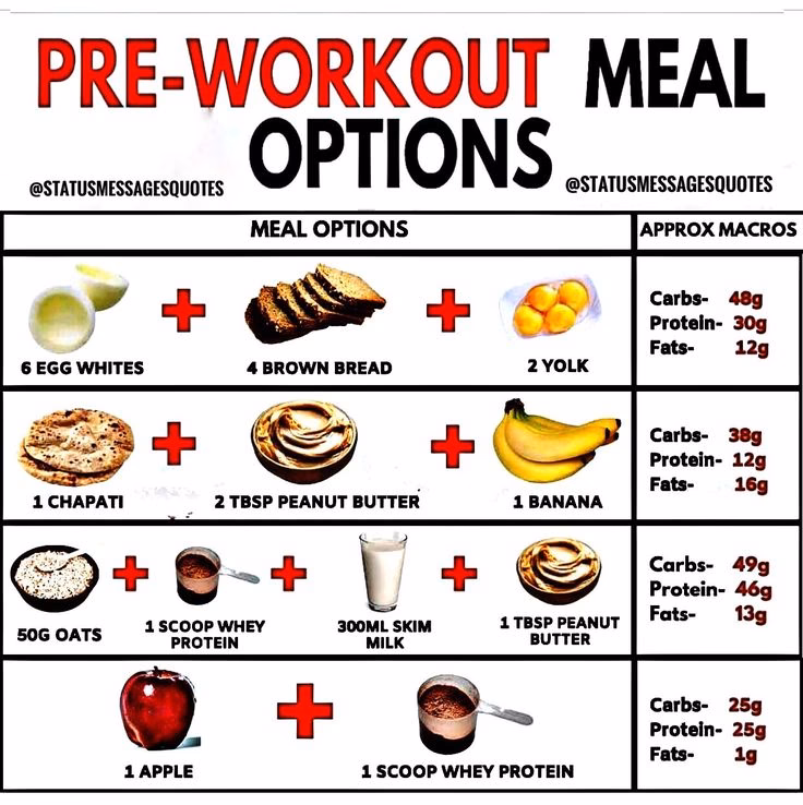 How to eat a healthy gym diet?