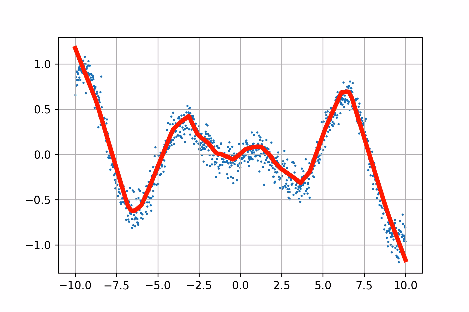 Can a neural network approximate a wide range of useful functions?