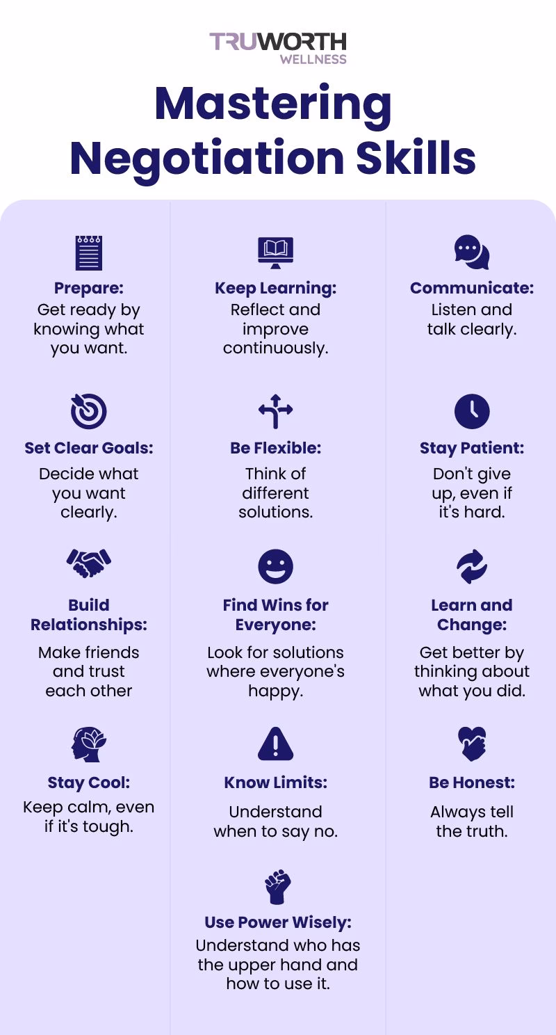 How do you negotiate effectively?