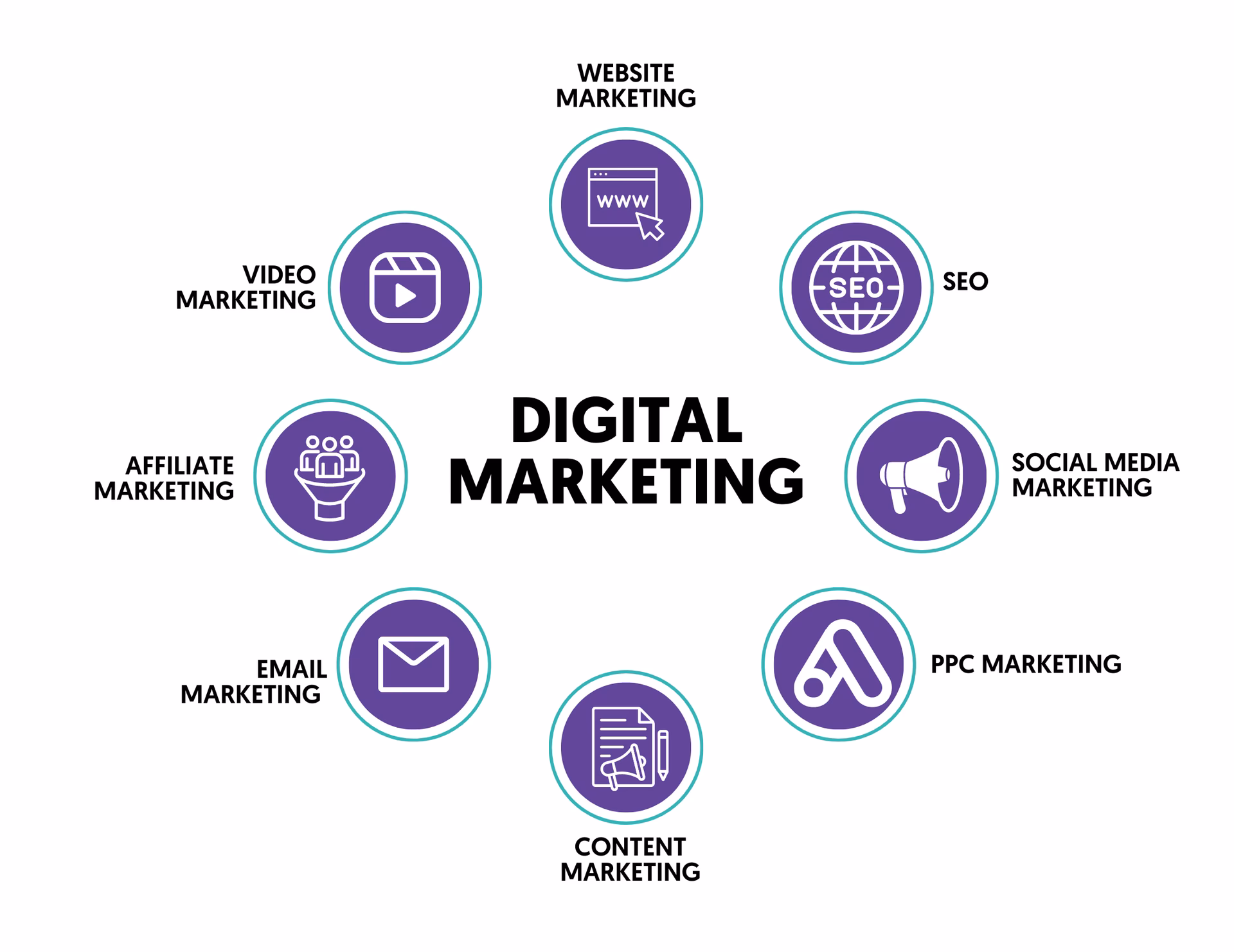 Is Google a good course to learn digital marketing?