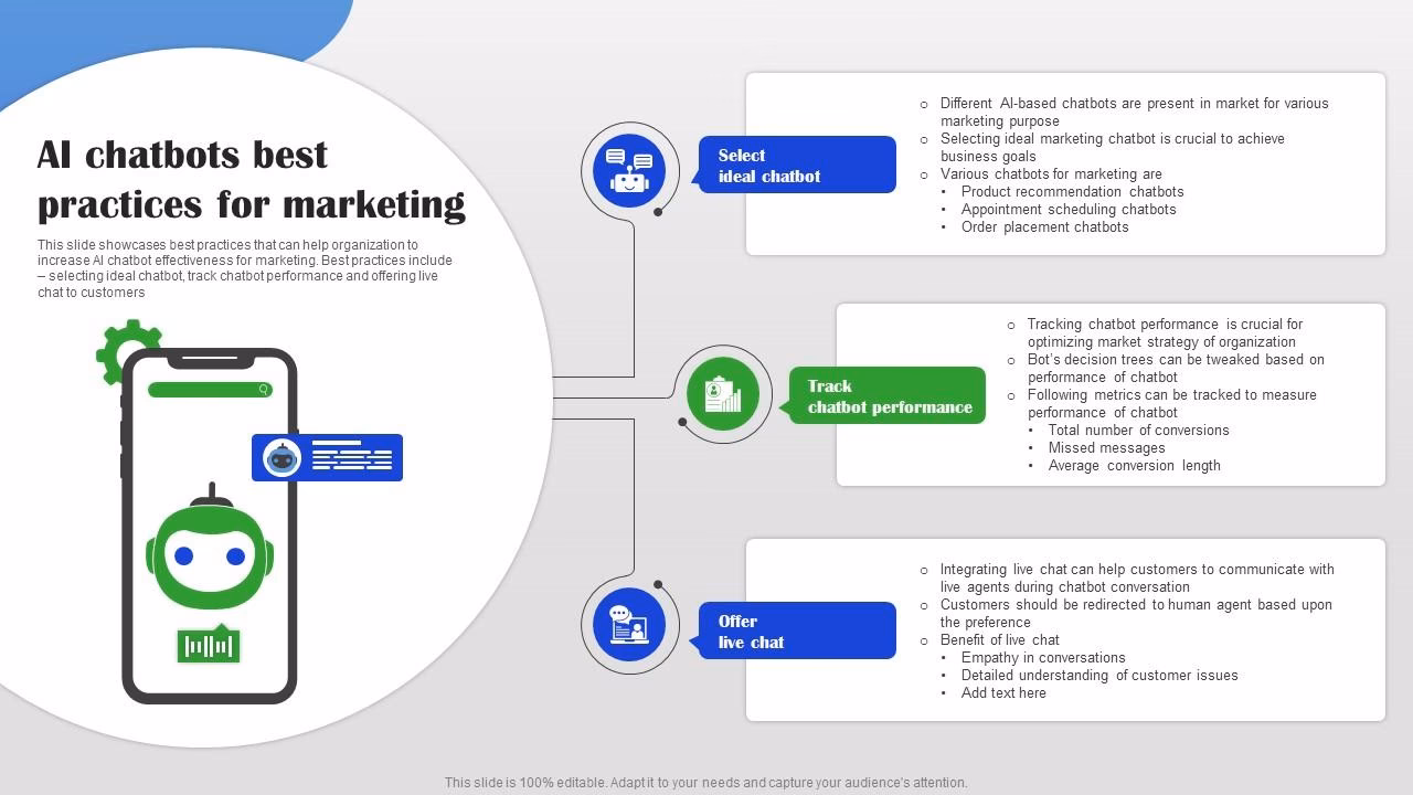 What are chatbot best practices?