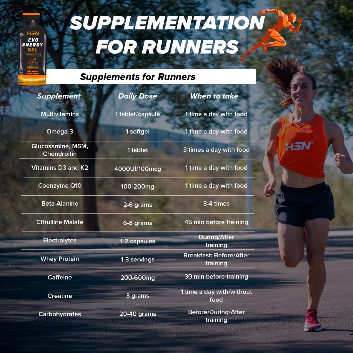 What supplements should you take for marathon training?