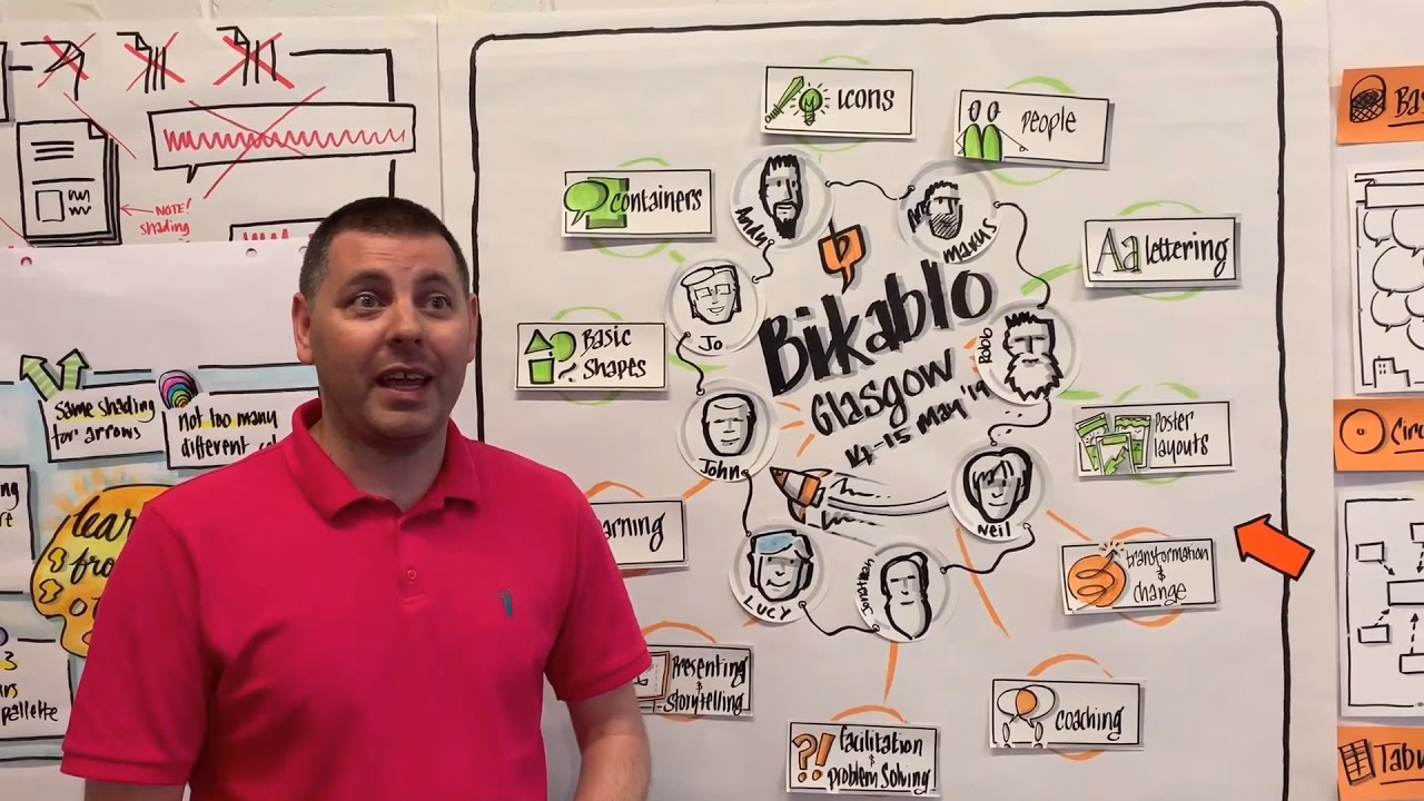 Who is the 1 day bikablo BASICS training for?