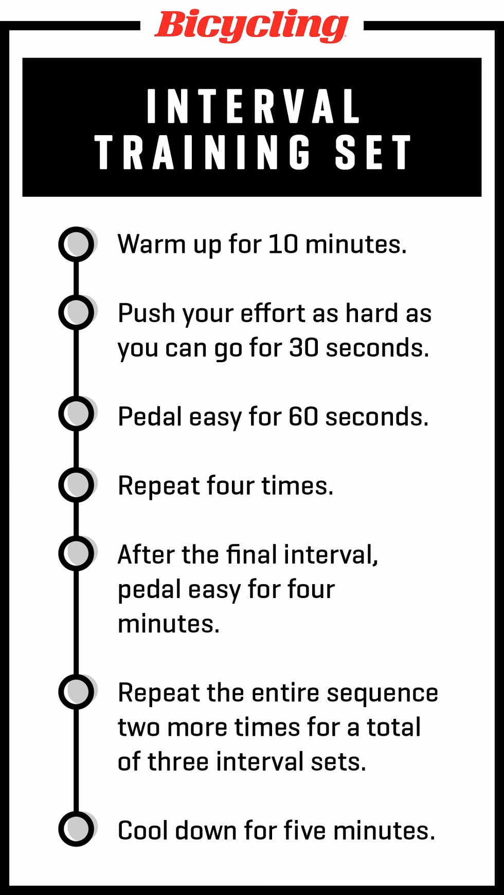 How can interval training improve cycling performance?