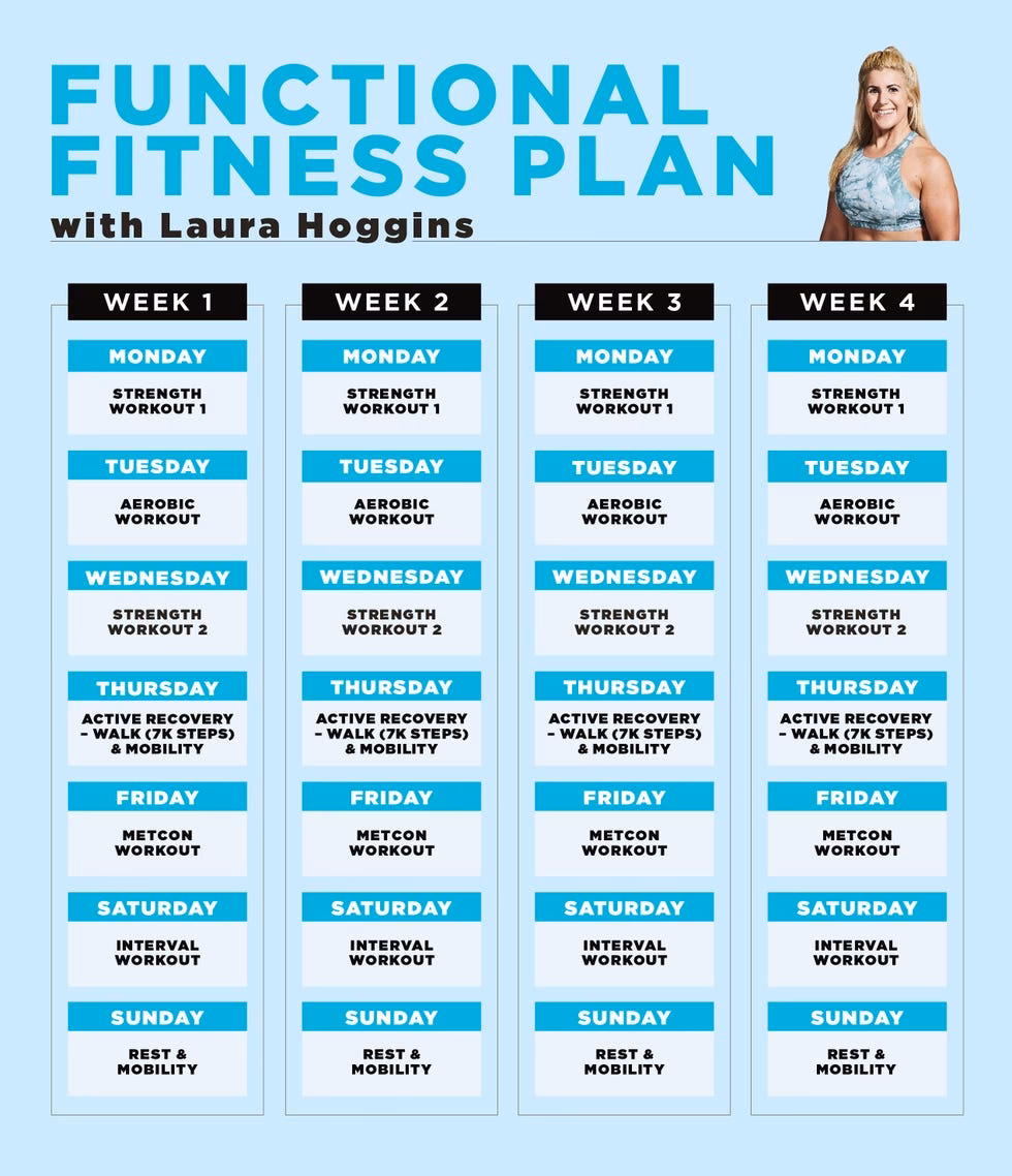 Who is functional bodybuilding?